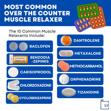 do muscle relaxers slow heart rate